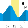 Chenega Island tide chart for Saturday, January 6, 2024