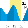 Chenega Island tide chart for Wednesday, February 21, 2024
