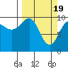 Chenega Island tide chart for Tuesday, March 19, 2024