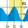 Chenega Island tide chart for Thursday, March 21, 2024