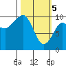 Chenega Island tide chart for Tuesday, March 5, 2024