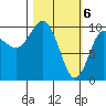 Chenega Island tide chart for Wednesday, March 6, 2024