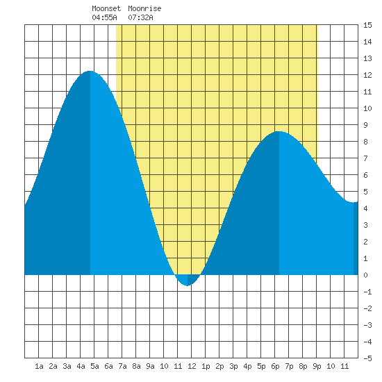 Chenega Island tide chart for Saturday, April 13, 2024
