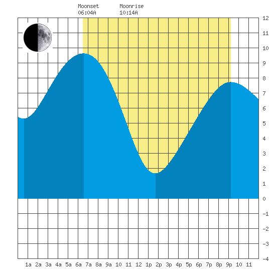 Chenega Island tide chart for Monday, April 15, 2024