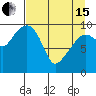 Chenega Island tide chart for Monday, April 15, 2024