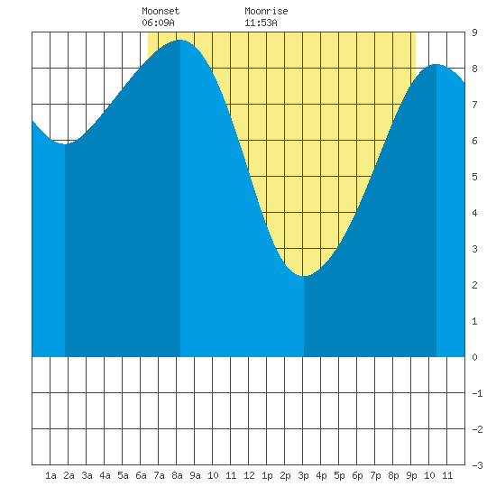 Chenega Island tide chart for Tuesday, April 16, 2024