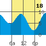 Chenega Island tide chart for Thursday, April 18, 2024