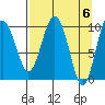 Chenega Island tide chart for Saturday, April 6, 2024