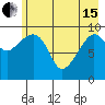 Chenega Island tide chart for Wednesday, May 15, 2024