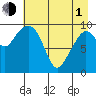 Chenega Island tide chart for Wednesday, May 1, 2024