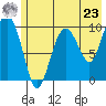 Chenega Island tide chart for Thursday, May 23, 2024