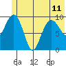 Chenega Island tide chart for Tuesday, June 11, 2024