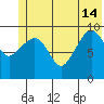 Chenega Island tide chart for Friday, June 14, 2024