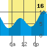 Chenega Island tide chart for Sunday, June 16, 2024