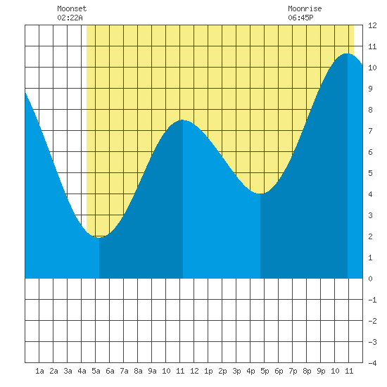 Chenega Island tide chart for Monday, June 17, 2024