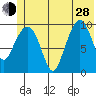 Chenega Island tide chart for Friday, June 28, 2024