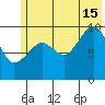 Chenega Island tide chart for Monday, July 15, 2024