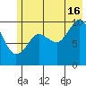 Chenega Island tide chart for Tuesday, July 16, 2024