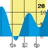 Chenega Island tide chart for Saturday, July 20, 2024