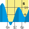 Chenega Island tide chart for Saturday, July 6, 2024