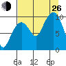 Chenega Island tide chart for Monday, August 26, 2024