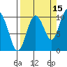Chenega Island tide chart for Sunday, September 15, 2024