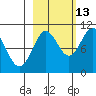 Chenega Island tide chart for Sunday, October 13, 2024