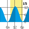 Chenega Island tide chart for Tuesday, October 15, 2024