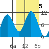 Chenega Island tide chart for Saturday, October 5, 2024
