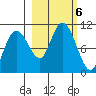Chenega Island tide chart for Sunday, October 6, 2024