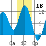 Chenega Island tide chart for Saturday, November 16, 2024