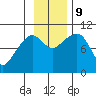 Chenega Island tide chart for Saturday, November 9, 2024