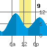 Chenega Island tide chart for Monday, December 9, 2024
