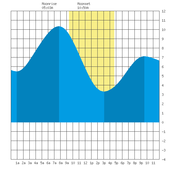 Chenega Island tide chart for Thursday, January 23, 2025