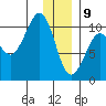 Chenega Island tide chart for Thursday, January 9, 2025