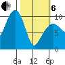 Chenega Island tide chart for Thursday, March 6, 2025