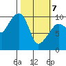 Chenega Island tide chart for Friday, March 7, 2025