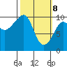 Chenega Island tide chart for Saturday, March 8, 2025