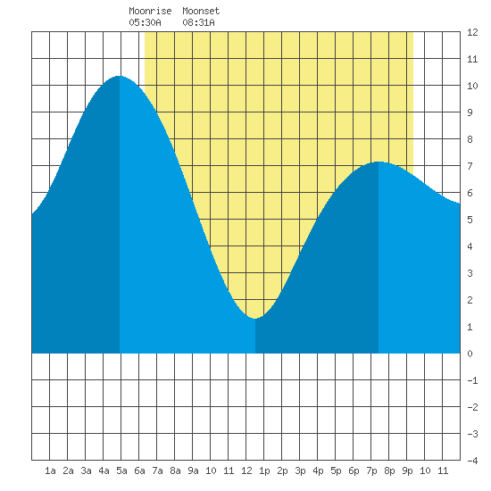 Chenega Island tide chart for Saturday, April 19, 2025