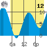 Chenega Island tide chart for Monday, May 12, 2025