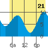 Chenega Island tide chart for Wednesday, May 21, 2025