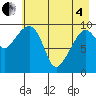 Chenega Island tide chart for Sunday, May 4, 2025