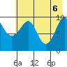 Chenega Island tide chart for Tuesday, May 6, 2025