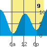Chenega Island tide chart for Friday, May 9, 2025
