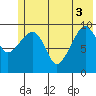Chenega Island tide chart for Tuesday, June 3, 2025