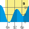 Chenega Island tide chart for Monday, June 9, 2025