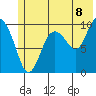 Chenega Island tide chart for Tuesday, July 8, 2025