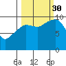 Chenega Island tide chart for Tuesday, September 30, 2025
