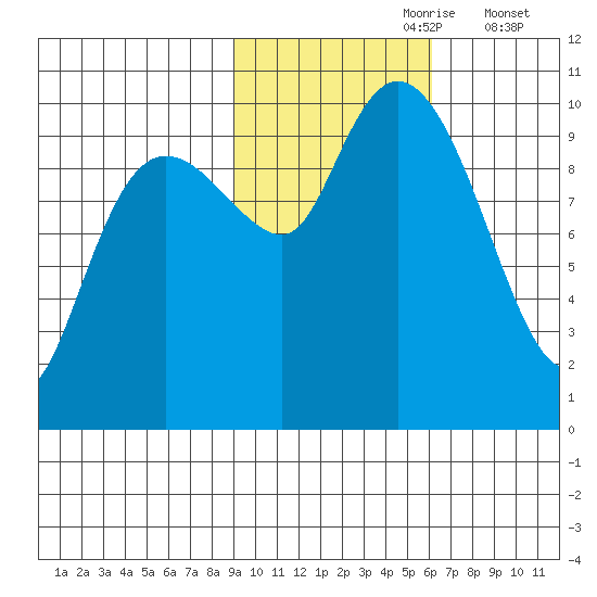 Chenega Island tide chart for Monday, October 27, 2025