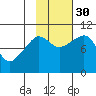 Chenega Island tide chart for Thursday, October 30, 2025
